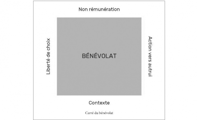 Carré du bénévolat